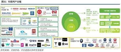 5G時(shí)代即將來(lái)臨 深度剖析物聯(lián)網(wǎng)IoT四大領(lǐng)域新機(jī)遇與網(wǎng)絡(luò)技術(shù)開發(fā)新前沿